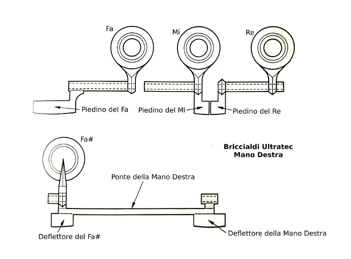 Briccialdi_Ultratec_Mano_destra.jpg